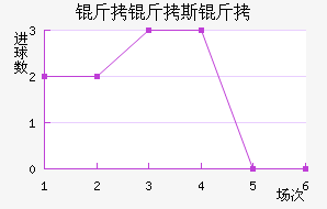 ��˹�ؽ�������������