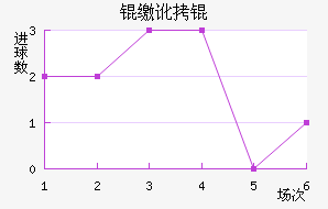 �ɶ���������������