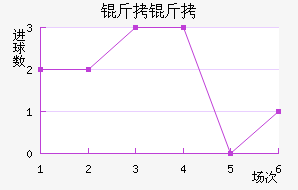 �����������������