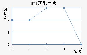 B71ɯ�Ž�������������