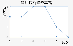 ��˹�ĸ��������������