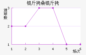 ��ɣ�Ƚ�������������