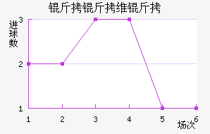 ����ά����������������