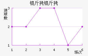 ������������������