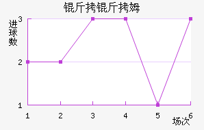 ����ķ��������������