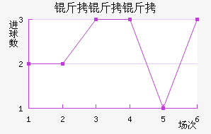 �������ǽ�������������