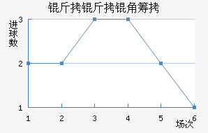 ���ݺ���ǳϽ�������������