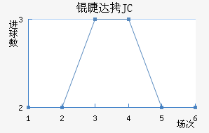 �޴�JC��������������