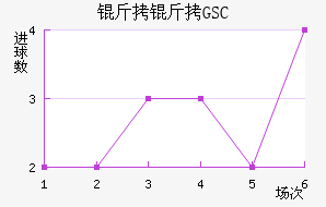 ����GSC��������������