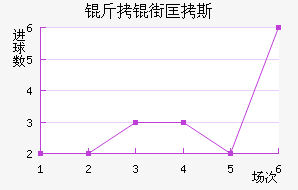 ���ֿ�˹��������������