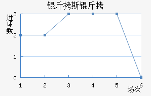 ��˹�Ʒ��������������