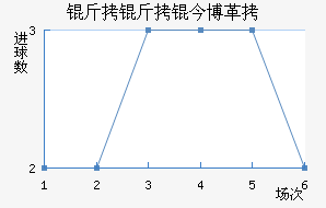 �����񲩸��������������