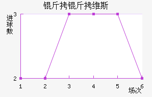 ����ά˹��������������