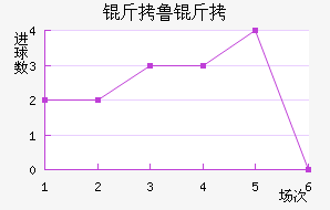 ��³������ѧ��������������