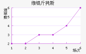 ά��˹��������������