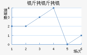 ����ٽ�������������