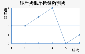 �����ɵ½�������������