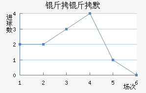 ����Ĭ��������������