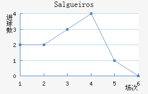 Salgueiros��������������