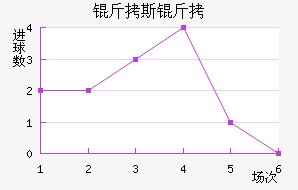 ��˹����������������