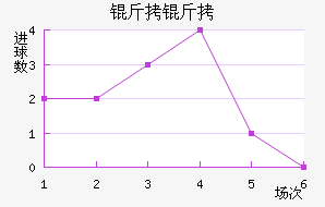 ����ʵ�½�������������