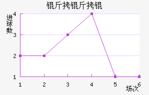 ����ͼ���������������