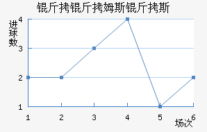 ����ķ˹��˹��������������