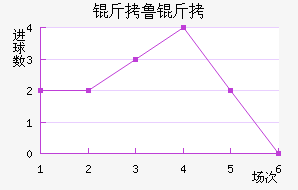 ��³�ֽ�������������