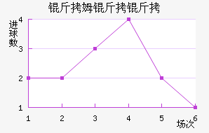 ��ķ�����������������