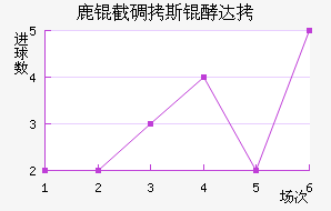 ¹�ص�˹�ʹ��������������