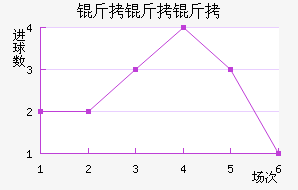 ��������Ĭ��������������