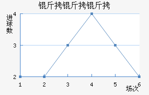 ����������˹��������������