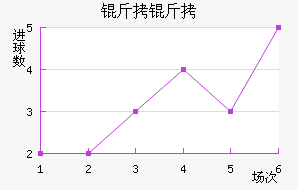 ������������������