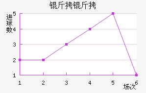 �ʼ��������������������