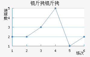 ������������������