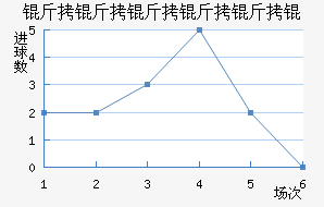 �������������������������