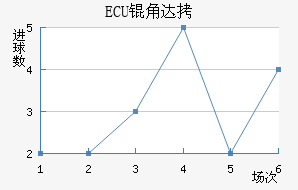 ECU�Ǵ�·�ս�������������