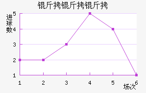 ����¡����������������������