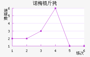 ŵ÷�����Ƚ�������������