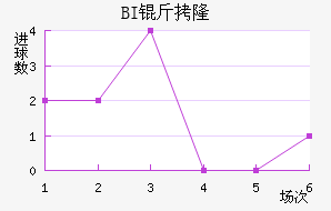 BI��¡��ά�˽�������������