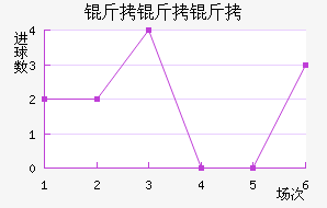 ��������Լ�Ŷ���������������