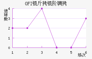 OFI���׵Ͻ�������������