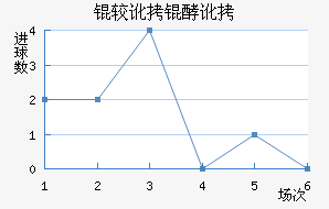 �϶��Ͷ�������������������