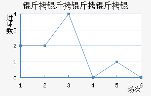 ��������ؽ�������������