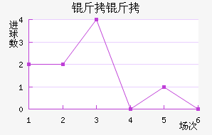 ������������������