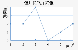 �������������������