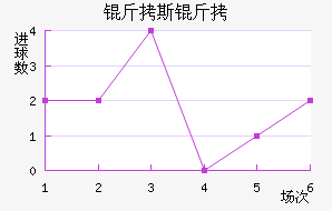 ��˹����������������