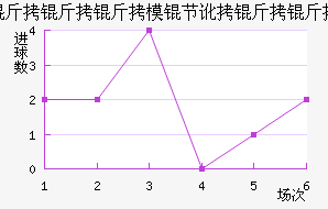 ������ģ�ڶ������������������