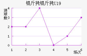 ����U19��������������