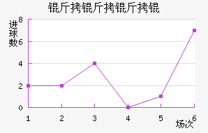 �Ͽ��������Ƚ�������������